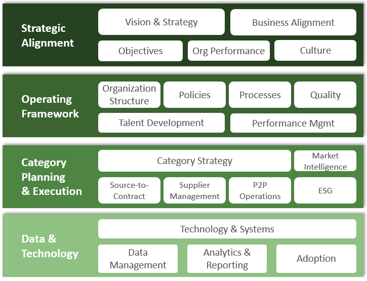 Procurement Maturity Diagnostic Categories.png